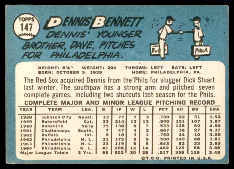 1965 Topps Dennis Bennett Baseball Cards #147 | eBay