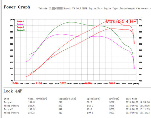 Audi S3 VW Golf R 2.0 TSi Petrol power tuning chip remap box - Picture 2 of 4