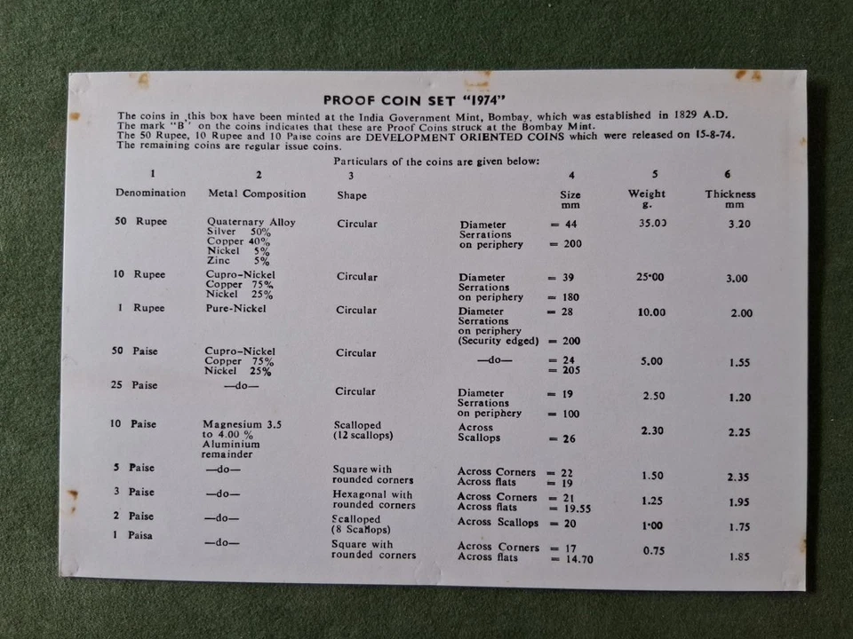 INDIA REPUBLIC - 1974 10pc Bombay Mint PROOF SET - scratches on plastic - Image 3 of 4
