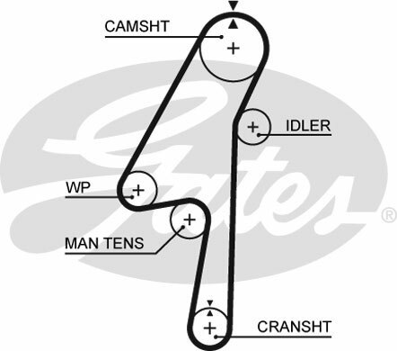 Volvo Gates 5580XS High-Performance Timing Belt