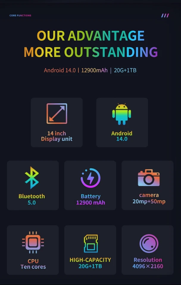 New 14 Inch tablet PC 16G+1TB ROM Android 14 Wifi 5G/4G Dual SIM Bundle Keyboard - Image 3 of 4