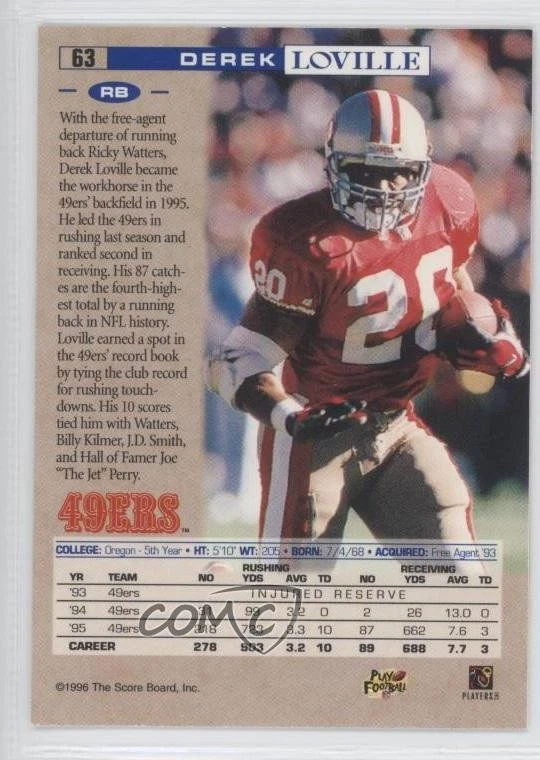 1996 Pro Line 1996 Anaheim National /499 Derek Loville #63 - Image 2 of 2