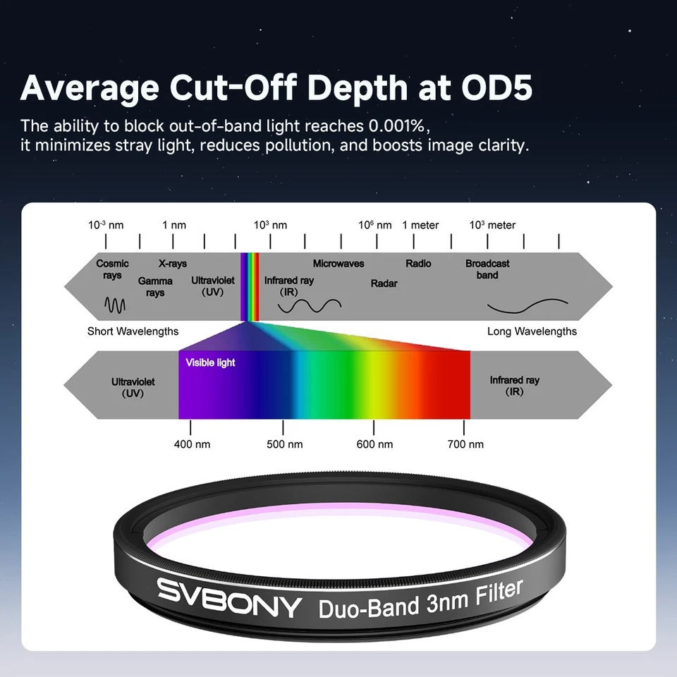 Filtro Telescopio SVBONY SV220 H-Alfa y OIII 3nm Doble Banda 1.25/2" Filtro Nebulosa Foto 3 de 4