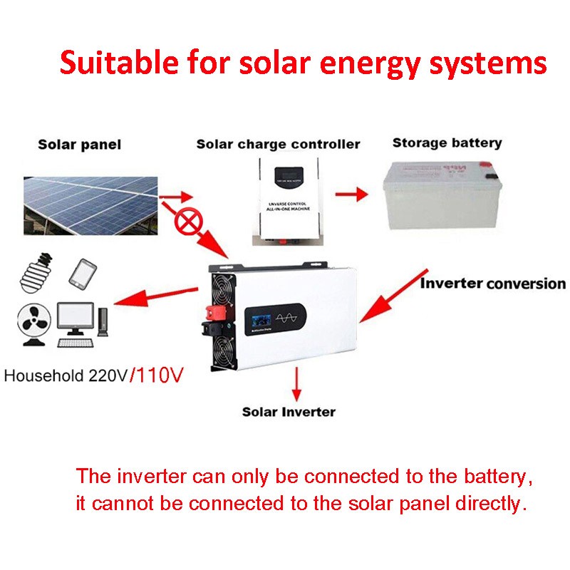 5000W 8000W 12000W 12V 24V 48V 72V to 110V/220V Pure Sine Wave Power ...