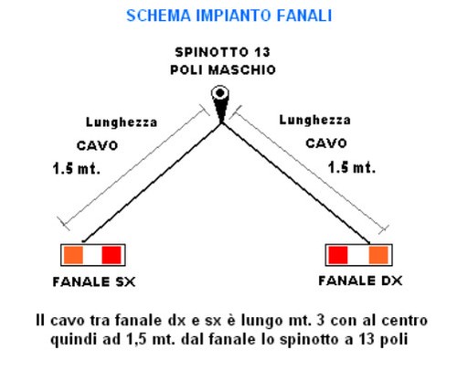 IMPIANTO FANALI POSTERIORI X RIMORCHI CARRELLI APPENDICE FACILI DA INSTALLARE - Foto 6 di 8