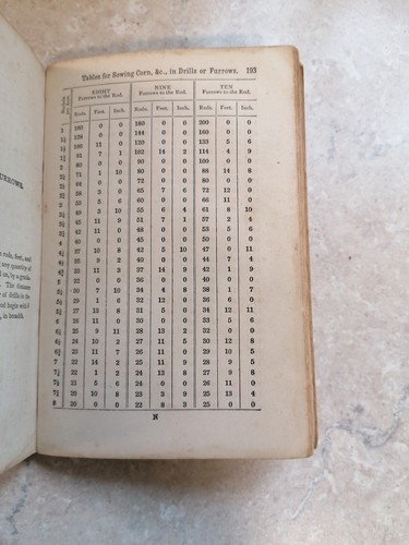 1896 JARVIS - THE FARMERS HARVEST COMPANION & COUNTRY GENTLEMANS COMPANION - Picture 7 of 9