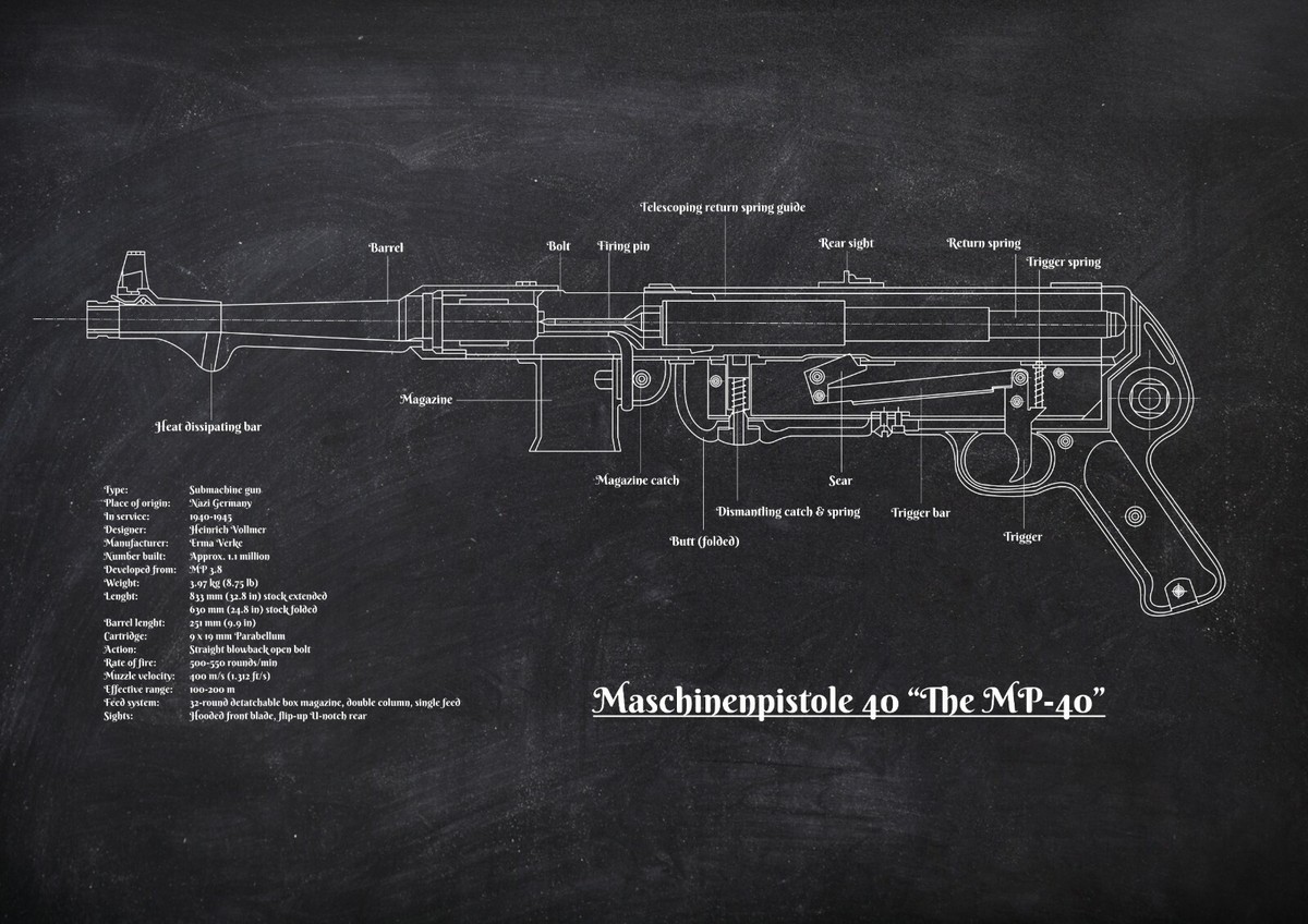 MP40 Submachine Gun Print, WW2 German Wehrmacht Maschinenpistole