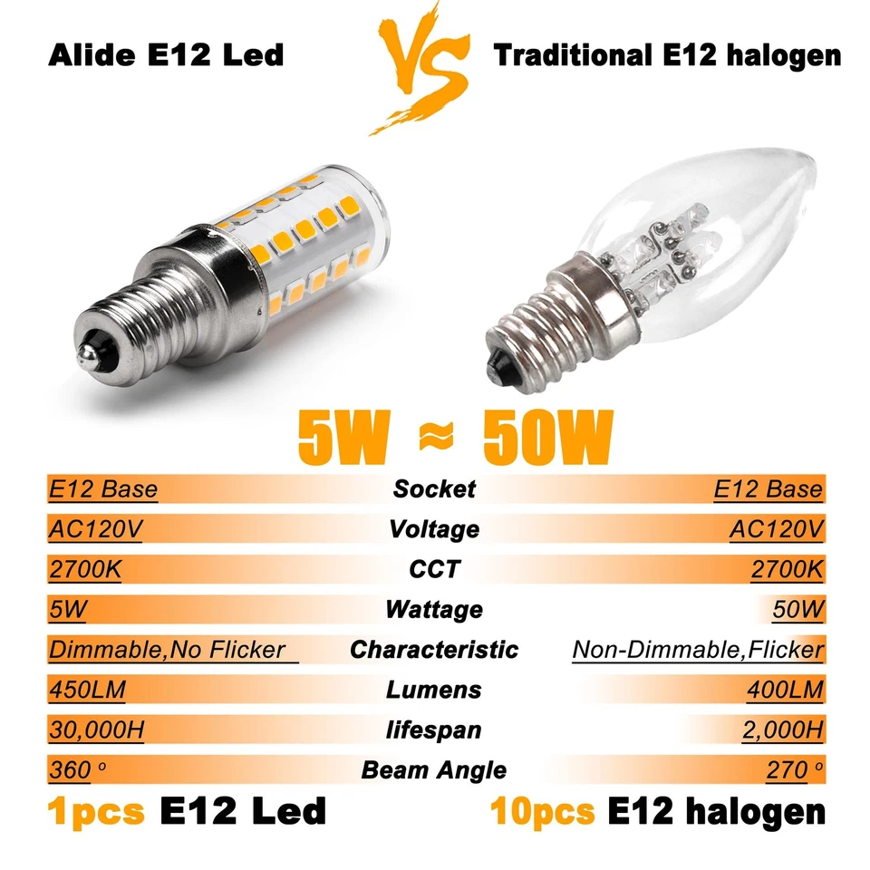 E12 Dimmable LED Bulb 5W C7 Light Bulb,Replace 40W E12 Halogen Equivalent,War... - Image 3 of 4