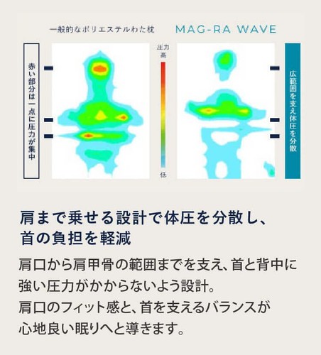 Colantotte RESNO MAG-RA WAVE Almohada Magnética Almohada Cuello Recto Administrado - Imagen 5 de 8