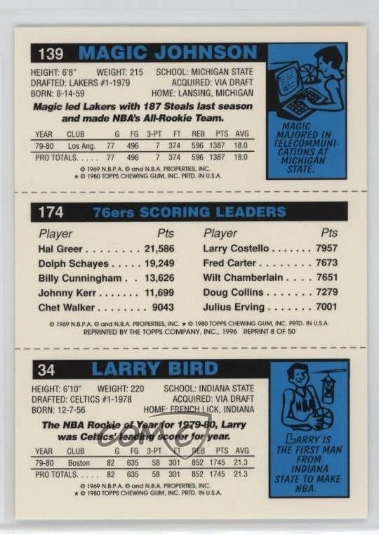 1996 Topps Stars Reprints Larry Bird Julius Erving Magic Johnson #8 HOF - Image 2 of 2