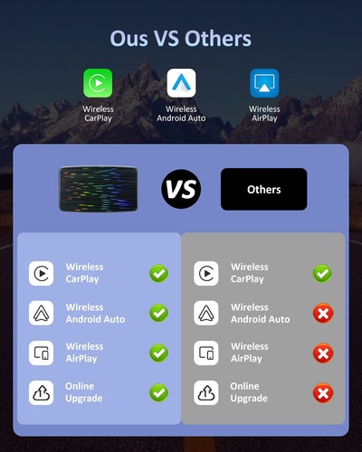 Dreryrit MX 3 in 1 Adattatore Wireless CarPlay Android Auto/AirPlay Specchio con Pulsante - Foto 8 di 13