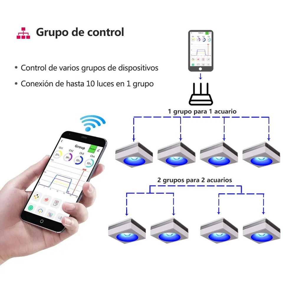 PopBloom RL90 WiFi luz acuario marino coral lampara led marino reef SPS LPS - Imagen 4 de 4