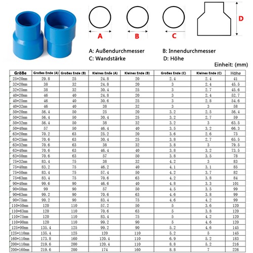 Blau PVC Rohr Klebefitting Muffe Winkel T-Stück Reduzierstück Kappe Kugelhahn - Bild 6 von 24