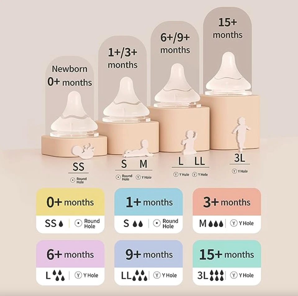 Frasco de amamentação Pigeon pescoço largo 8,1 oz anticólica (pacote com 2) com 2 mamilos 3m+ - Imagem 3 de 4