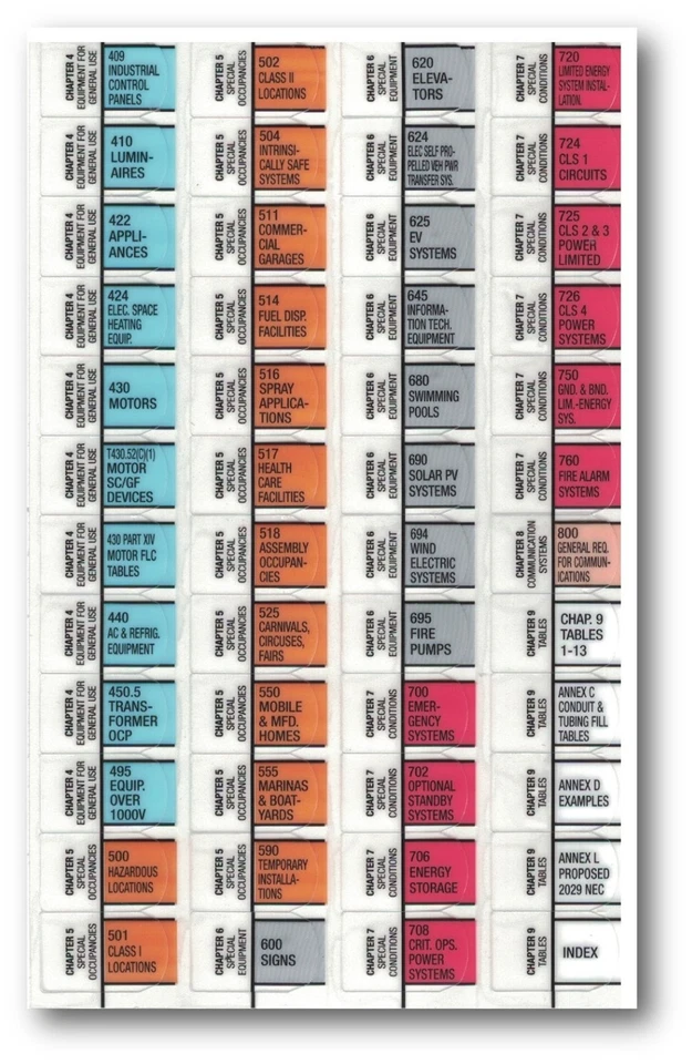 2023 Color Coded EZ Tabs with EZ Formula Guide based on 2023 NEC Code books - Image 2 of 4