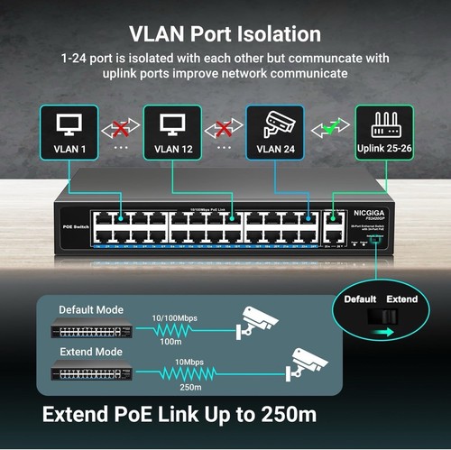NEW 26 Port Network Power Over Ethernet Switch,24 Port PoE Switch Unmanaged - Picture 4 of 9