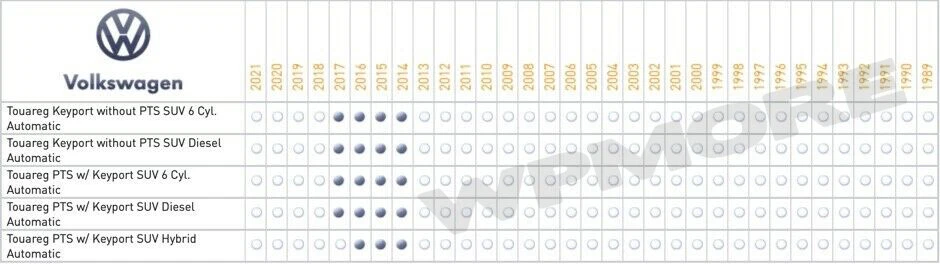 Módulo de arranque remoto Firstech DCX FT-DCX-LC + iDatalink ADS-THR-AU2 Audi VW 2008+ Foto 4 de 4
