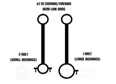 70-81 Firebird Trans Am Rear Sway Bar Bushing Kit 3/4