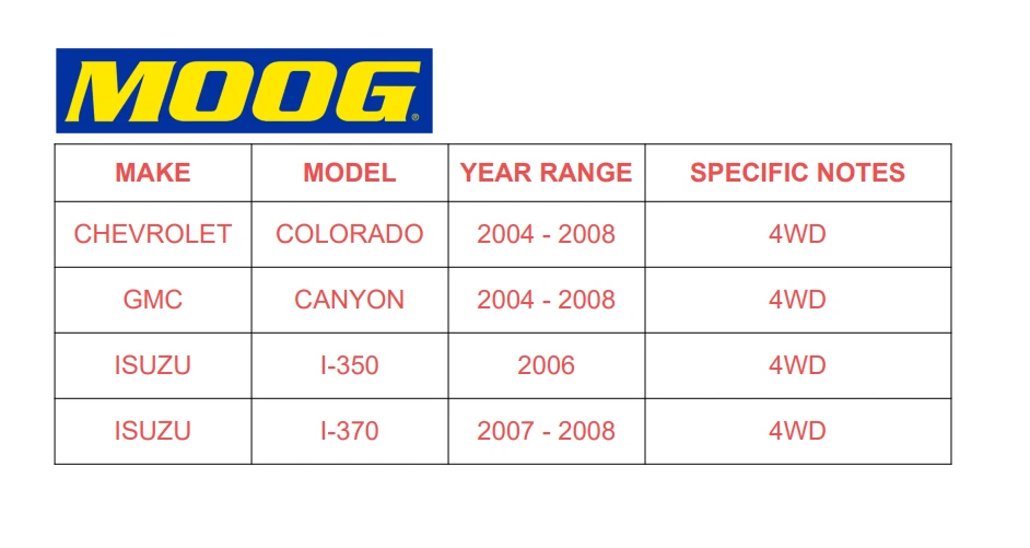 Cojinete de rueda delantera izquierda y buje 4x4 Moog-515110 para GMC Canyon Chevy Colorado Foto 2 de 4