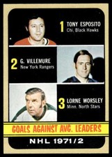 1972-73 Topps Basketball Cards 13