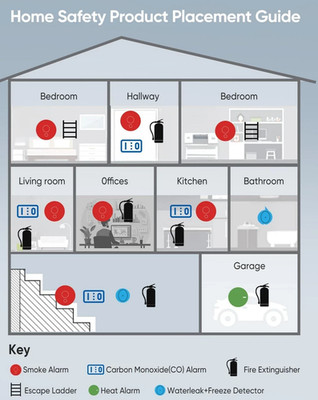 5-In-1 Carbon Monoxide Detectors, Natural Gas Leak Detector, Plug-In & Batter...
