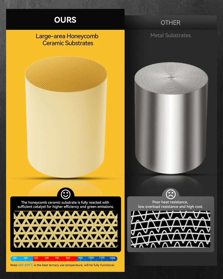 Conversor catalítico para Jeep Cherokee XJ Comanche MJ 1986-1992 Wrangler YJ Dodge - Imagem 2 de 4