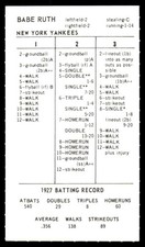 Strat-o-matic Som Oldtimer Team Set - 1927 New York Yankees Perforated Strat-o-matic Som Oldtimer Team Set - 1927 New York Yankees Perforated