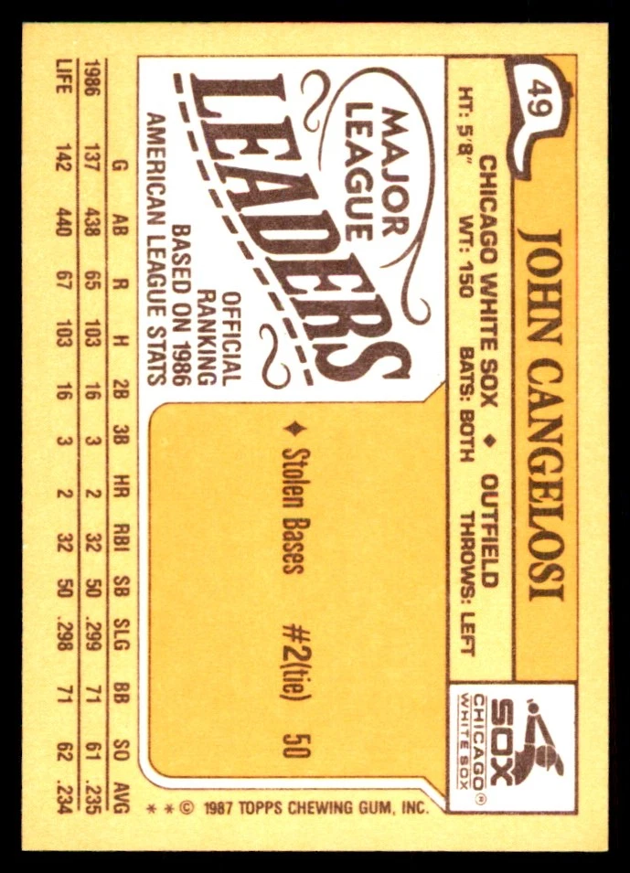 John Cangelosi 1987 Topps Major League Leaders Minis #49 White Sox MLB READ - Image 2 of 2