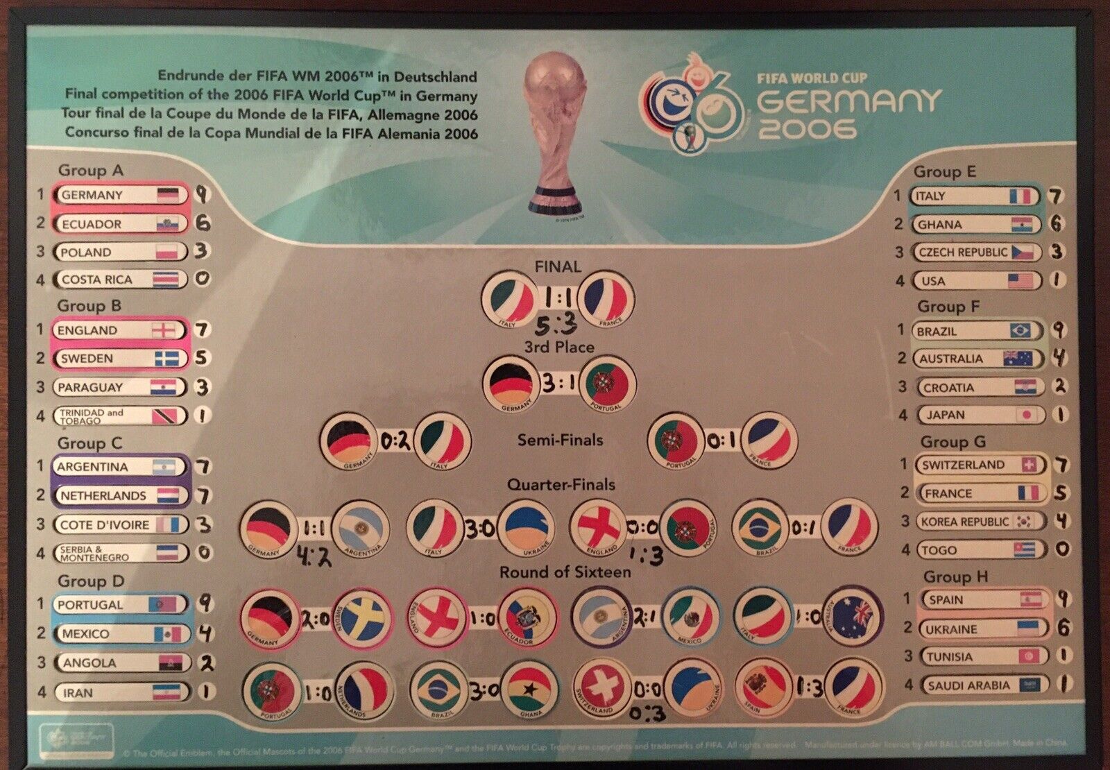 World Cup 2006: Tabela da Copa do Mundo de 2006