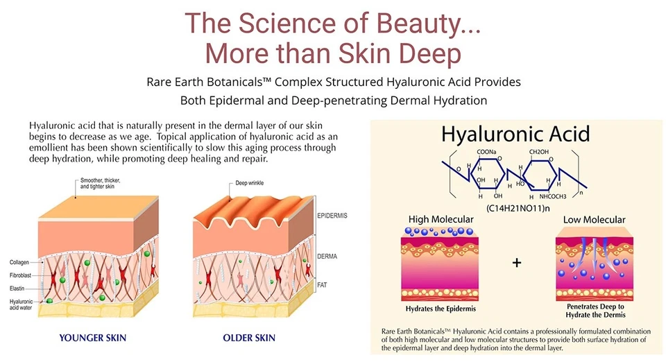 HYALURONIC ACID Serum 100% Pure Organic Anti Aging Wrinkles Fine Lines 16 oz - Image 4 of 4