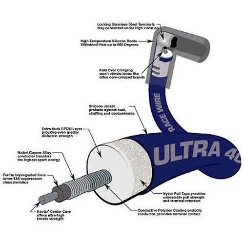 CABLES DE BUJÍA MOROSO ULTRA 40 SBC CHEVY 350 383 BAJO CABEZAL HEI ROJO (NUEVO) Foto 2 de 2