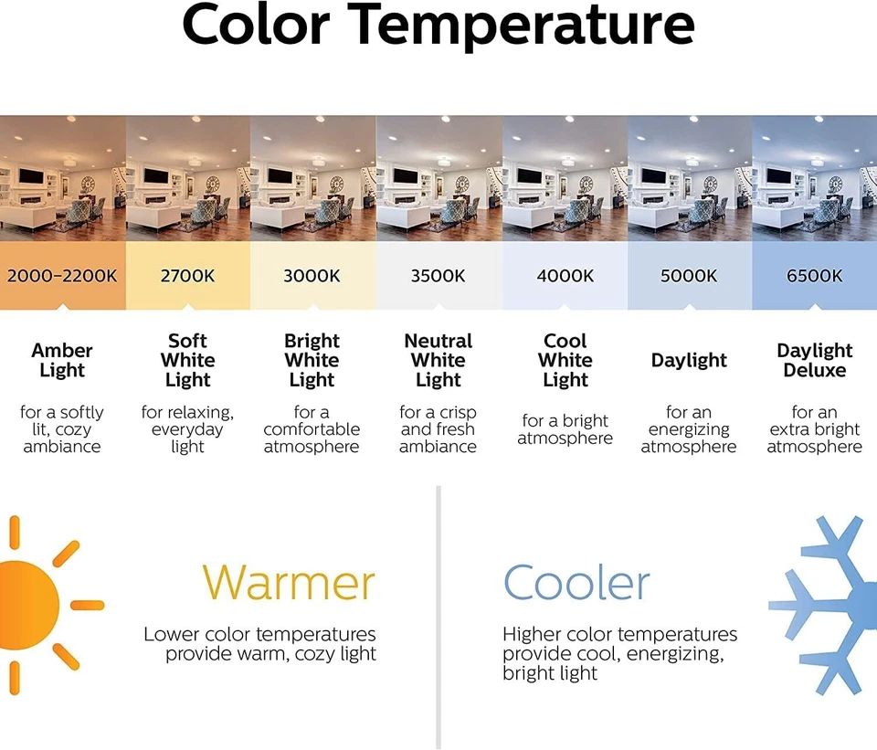 Philips Halogen 50W Spot Light Bulbs Dimmable GU5.3 12V 2 Pin MR16 Pack of 3 - Image 4 of 4