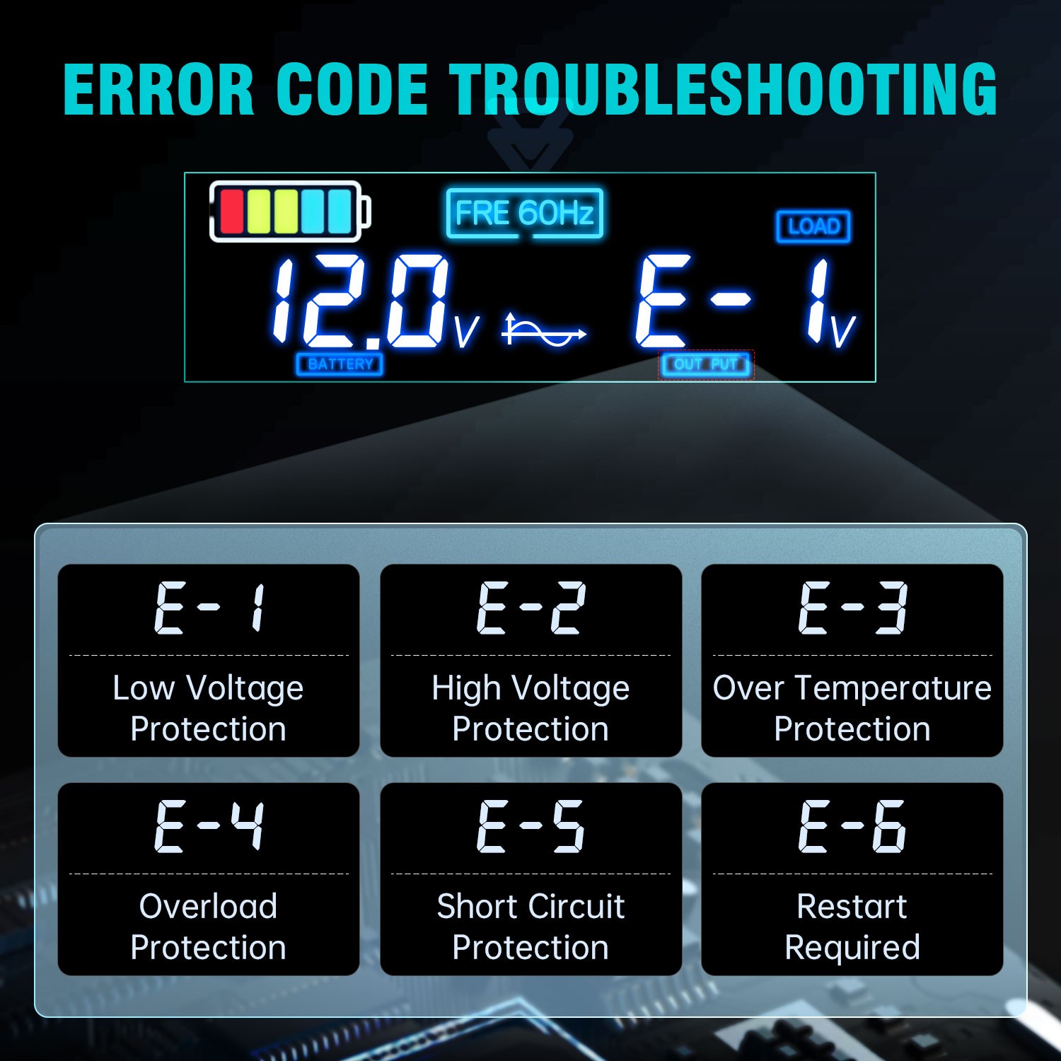 1500W 2000W 3000W Pure Sine Wave Power Inverter 12V/24V to 110V 120V Converter