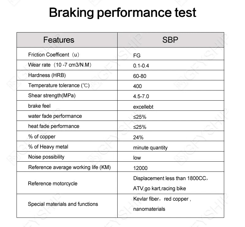 For Tomos MC 50 Senior Pro 2003-2008 Motorcycle Rear Brake Pads Brake Disks - Image 4 of 4