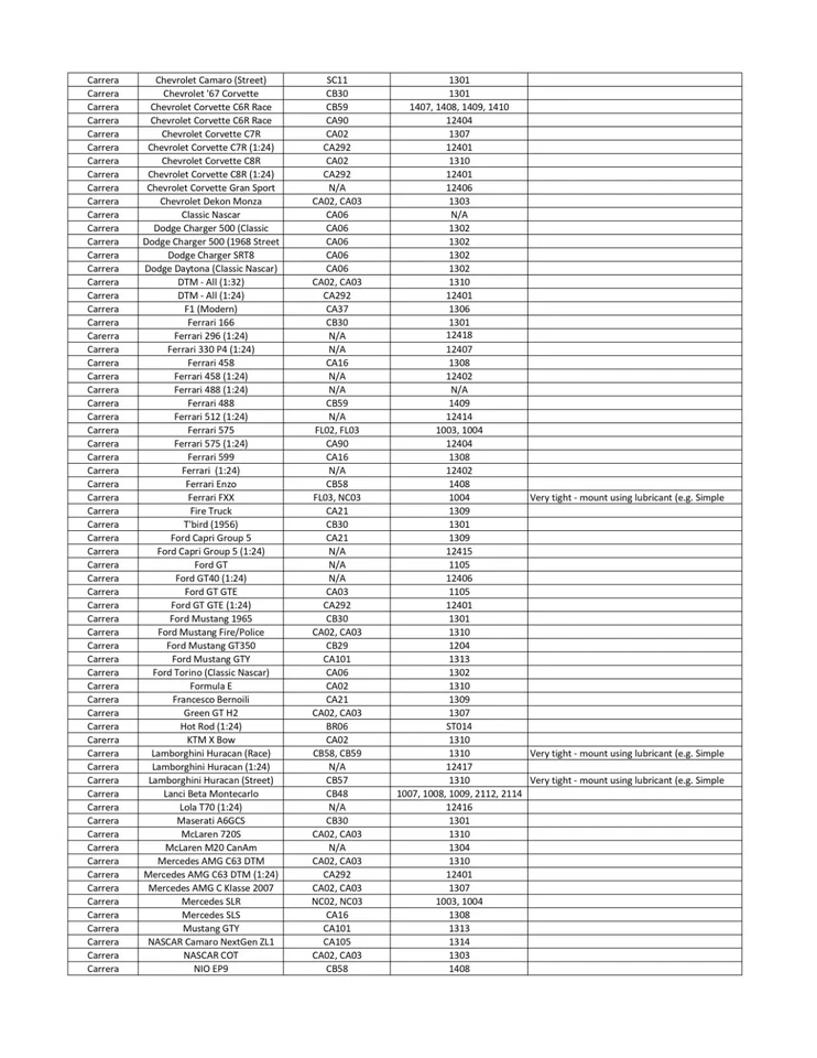 Super Neumáticos 1307RS Silicona Neumáticos Carrera Audi, BMW, Corvette, Ford GT 1:32 Ranura Foto 3 de 4