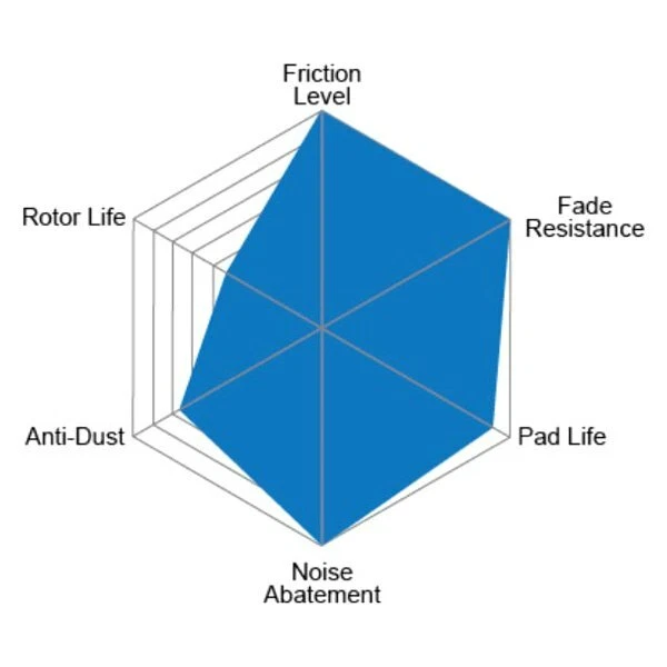 Pastillas de freno delanteras StopTech 308.17920 Street Performance para Ford Mustang 15-19 Foto 3 de 3