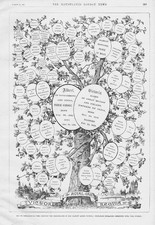 ROYALY Genealogical Tree of Queen Victoria'a Descendants - Antique Print 1887