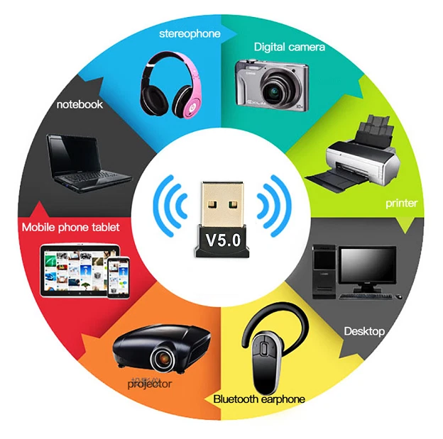 Bluetooth 5.0 USB Dongle Adapter Stick für Windows 7 8 10 Win XP 11 OS X  PS4 - Bild 2 von 2