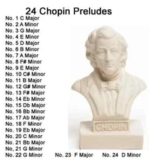 Chopin  Preludes Yamaha Disklavier, Clavinova, PianoDisc, & MIDI Player Pianos