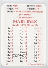 1995 APBA Baseball 1980 Season Reprint Dennis Martinez fm0