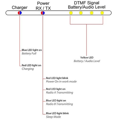 SURECOM SR-628 cross band Duplex Repeater Controller w/ cable Motorola Talkabout - Picture 4 of 6