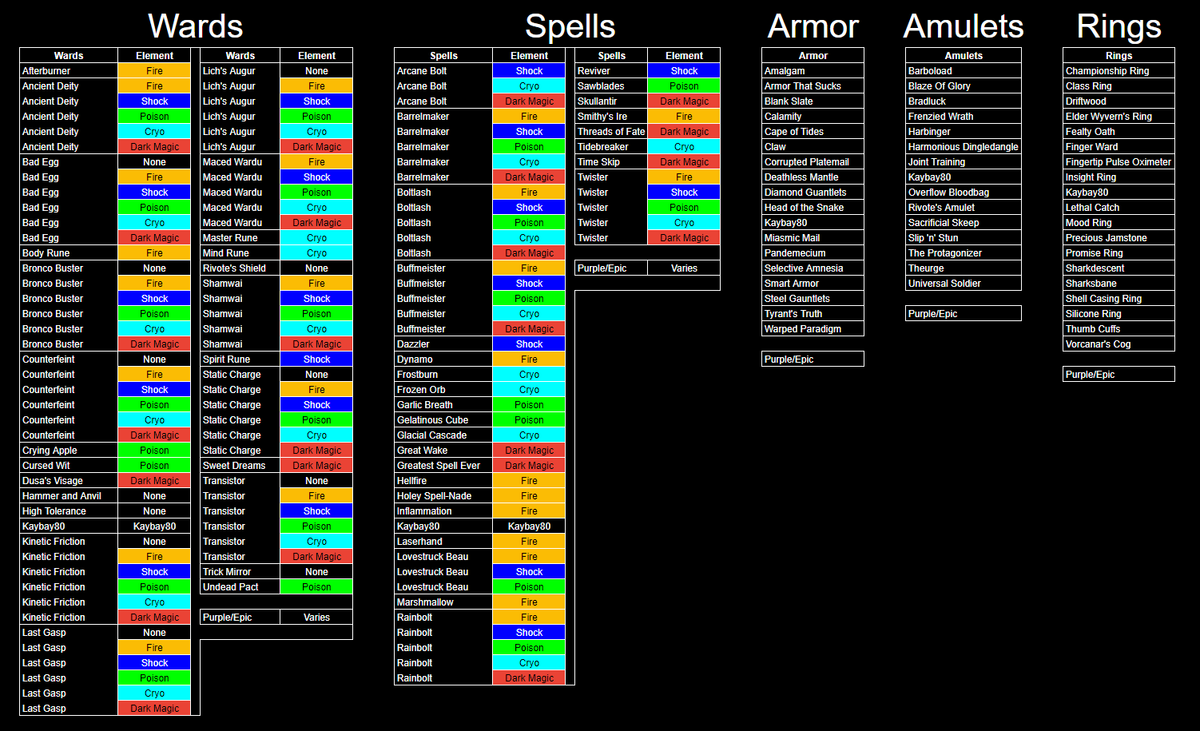 Tiny Tina's Wonderlands Comic Tie-In 'Land Of The Giants' Hits Shelves This Summer - Foto 9