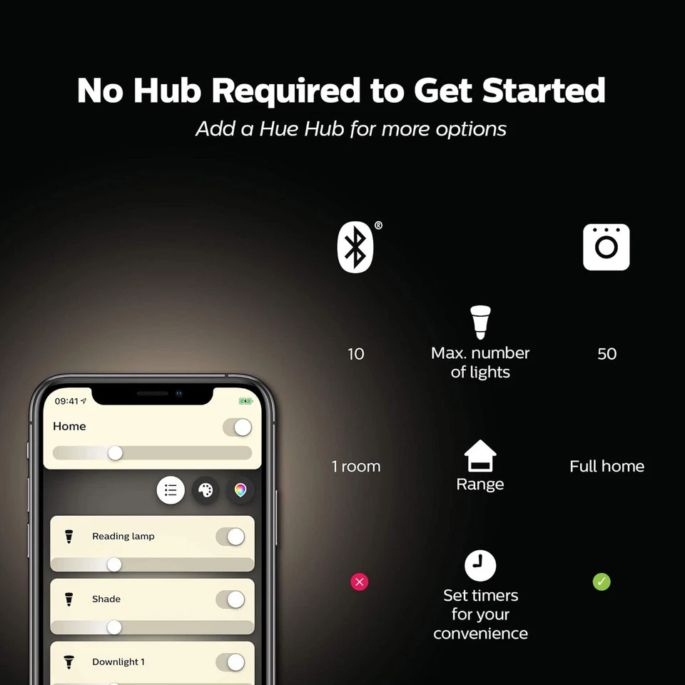 Philips - Hue BR30 Bluetooth Smart LED Bulb (2-Pack) 9290018194 - White - Image 3 of 4