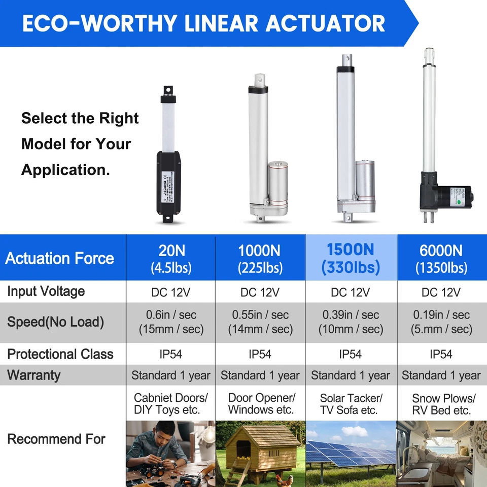 750/1000/1500/6000N Linear Actuator 12V Linear Actuator Electric Linear Motor - Image 3 of 4