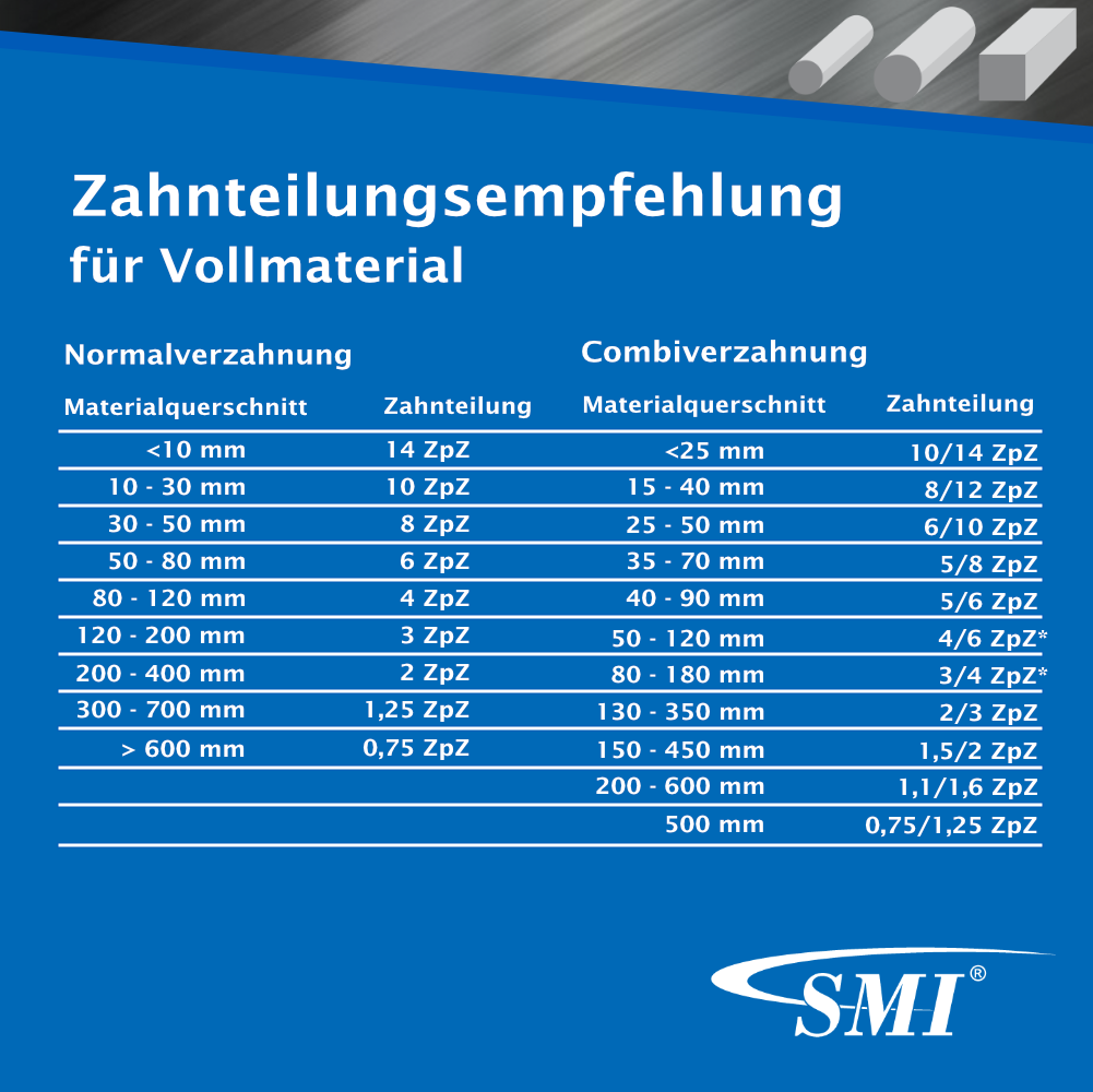LINTZAAG 1638X13X0.65 10-14 Tpi HSS B-M LINTZAAG 1638X13X0.65 10-14 Tpi HSS B-M