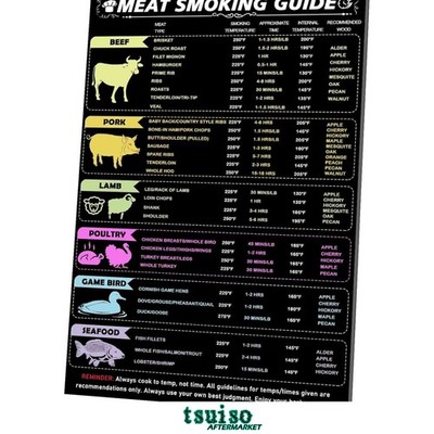 Magnetic Meat Smoking Guide - Essential Temperature & Cooking Time Chart