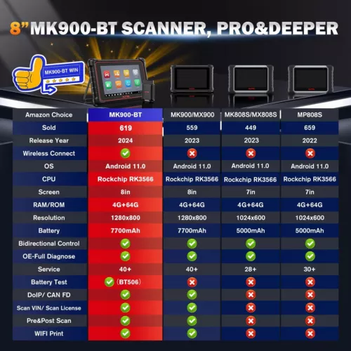 2025 Autel MaxiCOM MK900BT PRO Auto Diagnostic Scanner Tool Upgraded MK808BT PRO - Picture 3 of 17