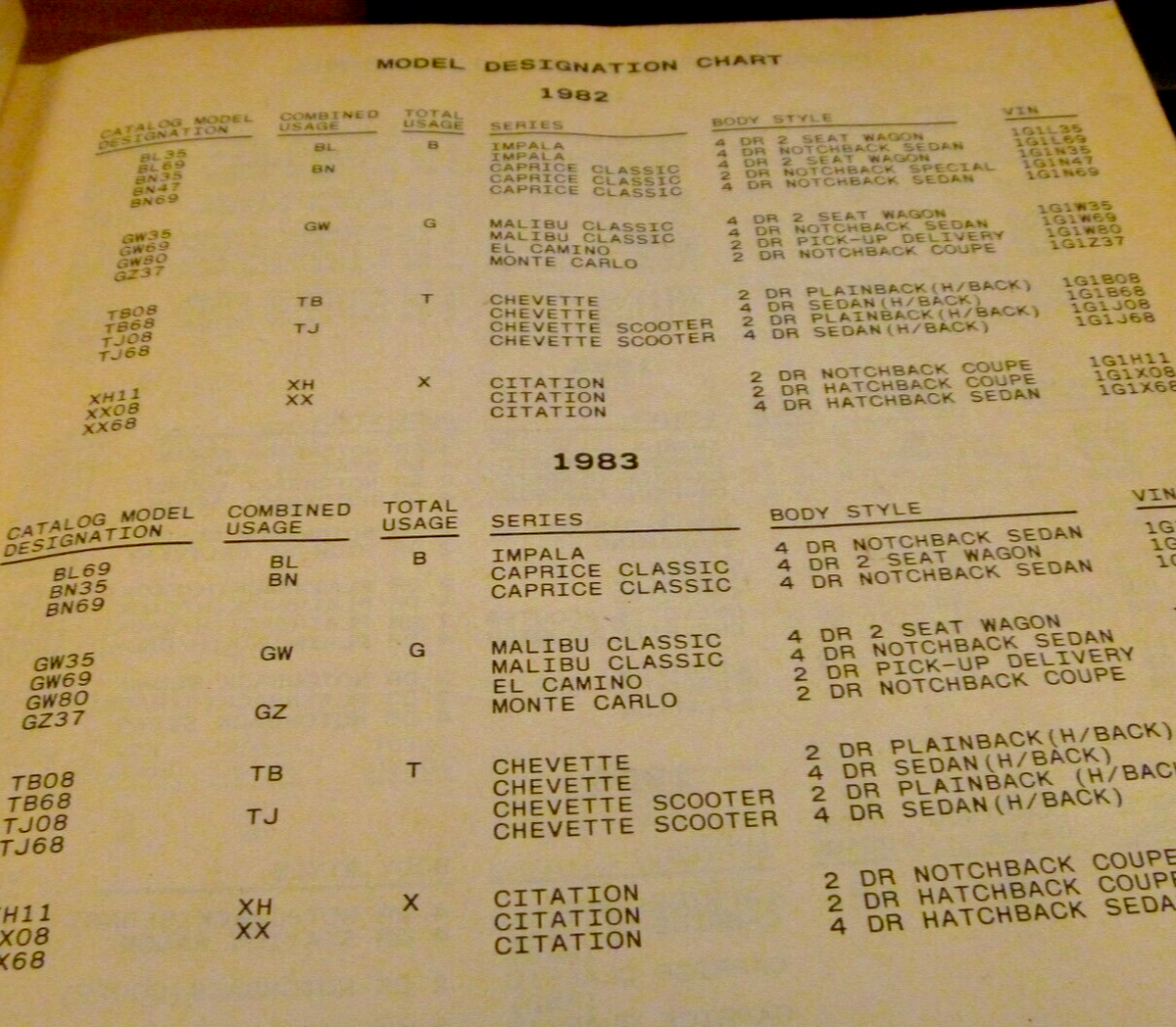 1982-1983 Chevrolet Malibu Classic Parts Catalog Manual | eBay