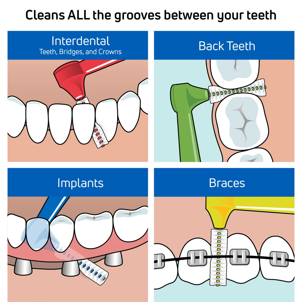 TEPE Interdental Brush Angle Cleaners -Brushes Between Teeth, Green 0.68mm - Image 3 of 4