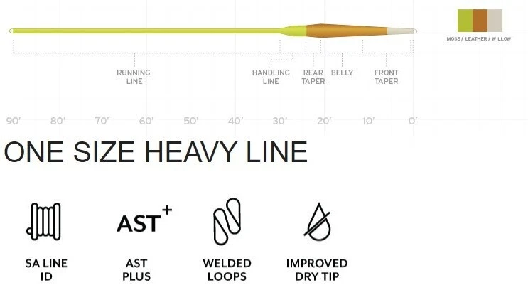 Scientific Anglers Amplitude Smooth Creek Fly Line - WF3F - 138208 - Image 3 of 3